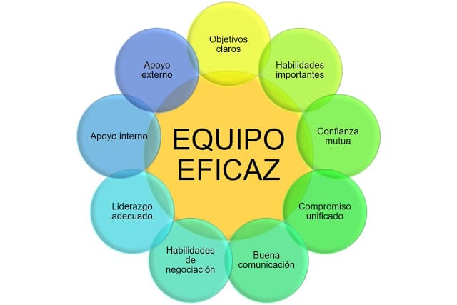 equipo eficaz equipo eficaz