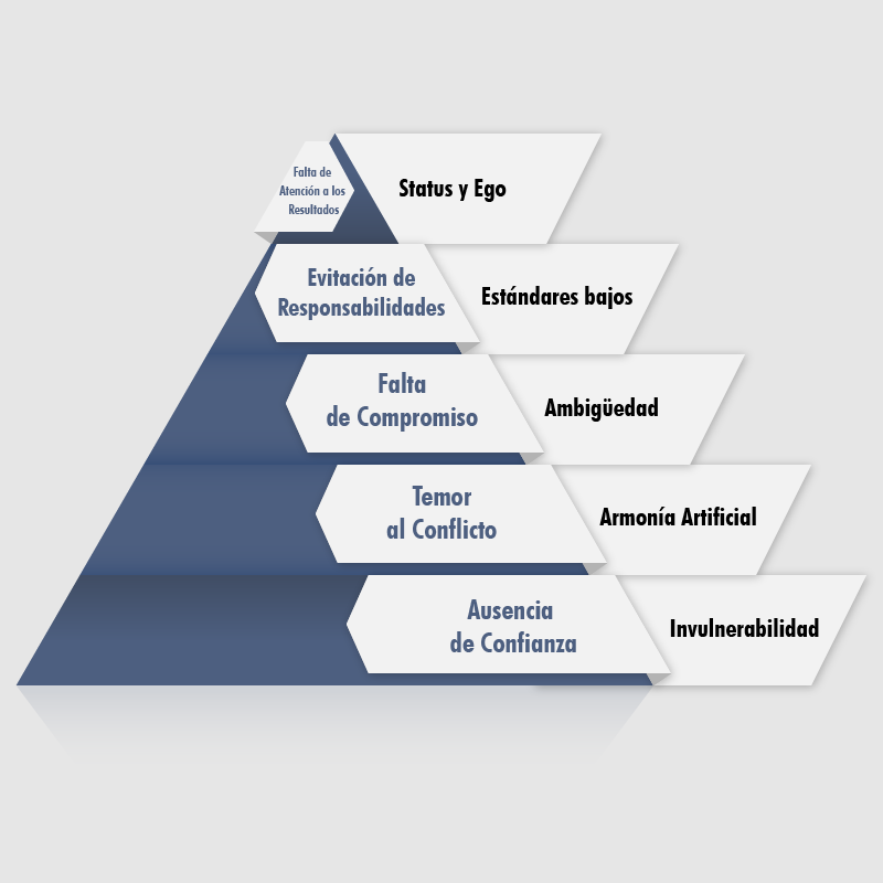 Piramide Piramide